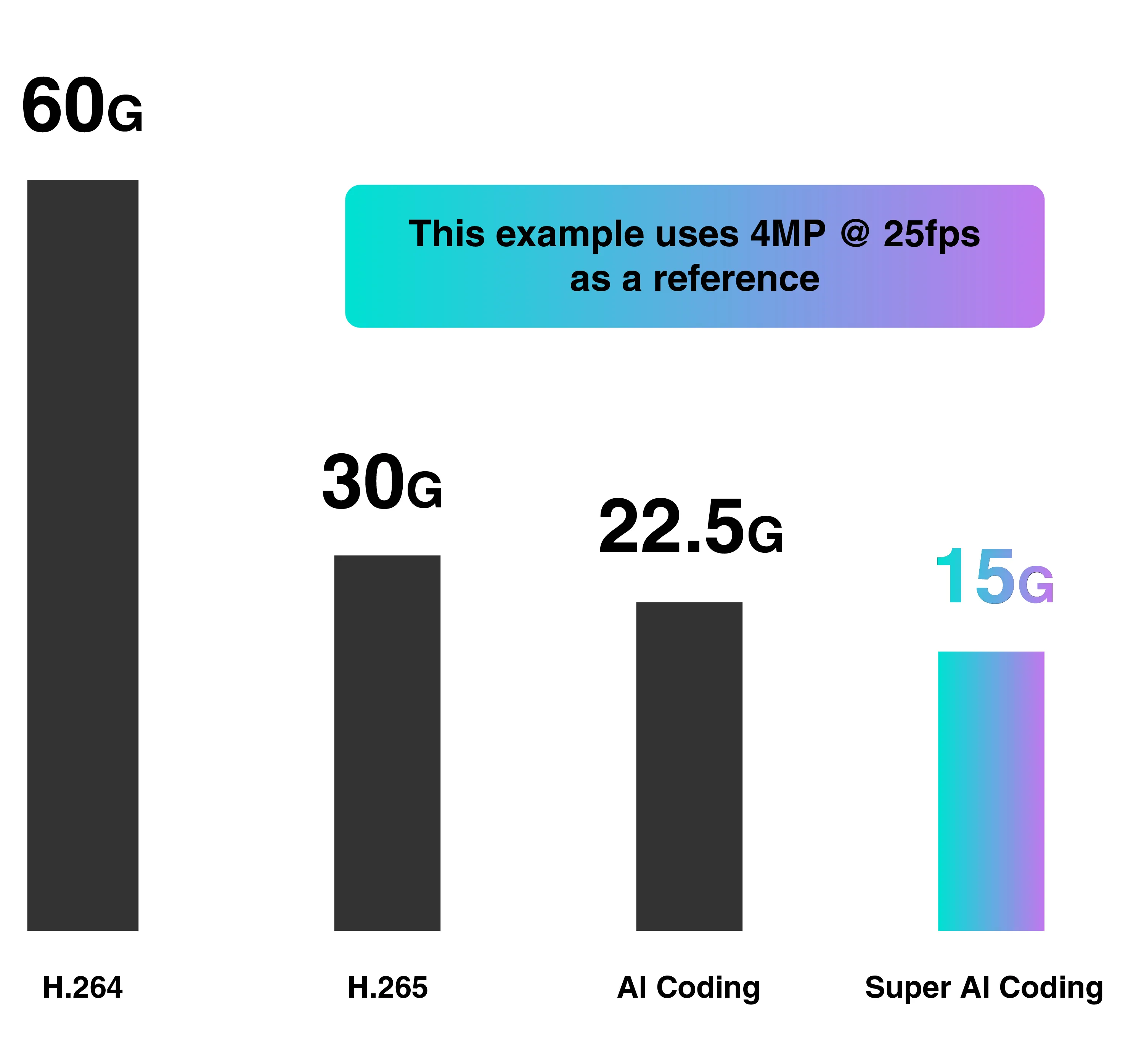 Recreated_-_Storage_Savings