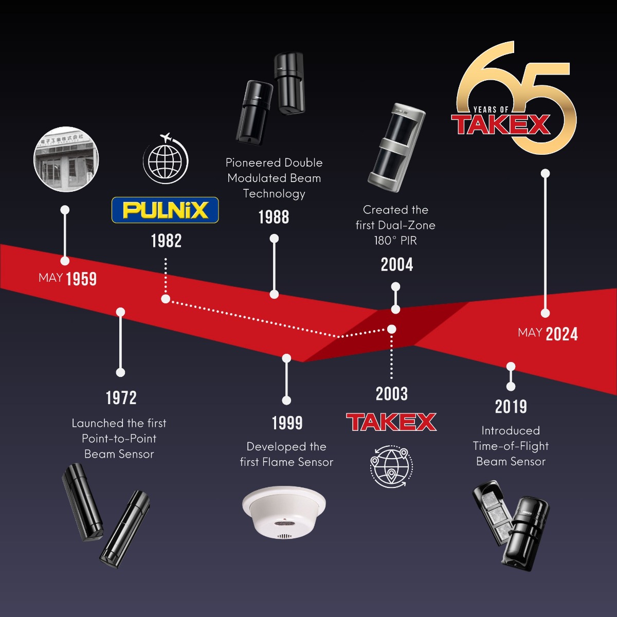 Takex_Timeline